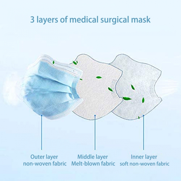 surgical mask manufacturer